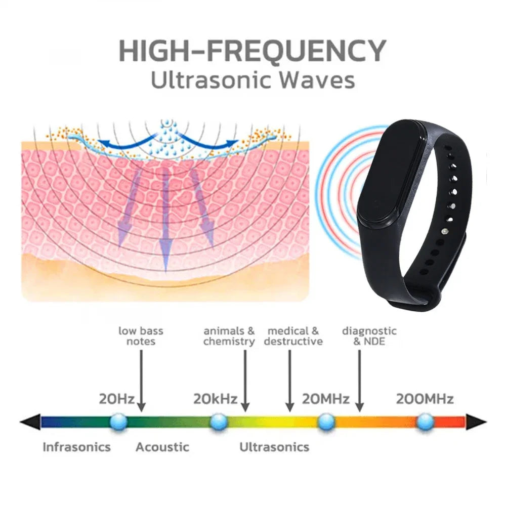 Silicone Ultrasonic Mosquito-Repellent